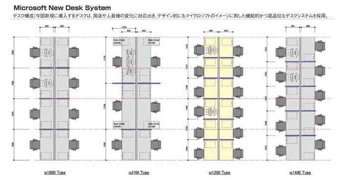 Microsoft New Desk System