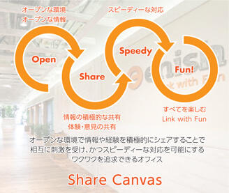 Share Canvas