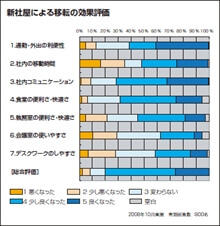 「統合」は効率化とコストダウンの決め手に