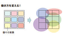 漠然としたオフィスの課題を明確に