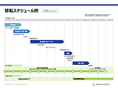 100坪