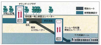 新御茶ノ水駅バリアフリールート概念図