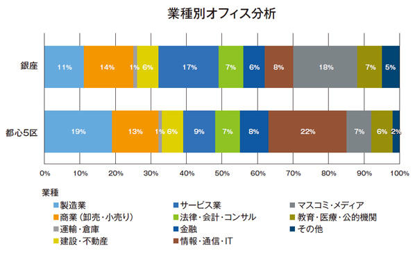 area_ginza_09_linetouka.jpg