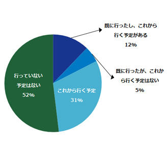 area_gotanda_2_linetouka.jpg