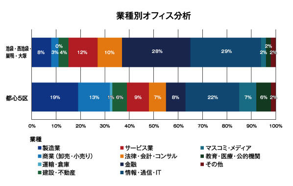 area_ikebukuro_15_linetouka.jpg