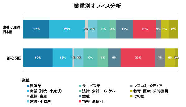 area_nihonbashi_4_linetouka.jpg