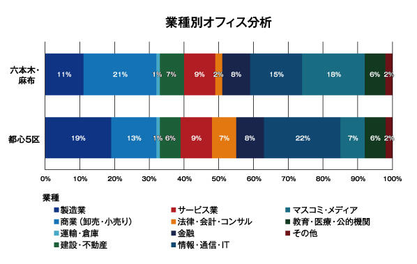 area_roppongi_02_linetouka.jpg