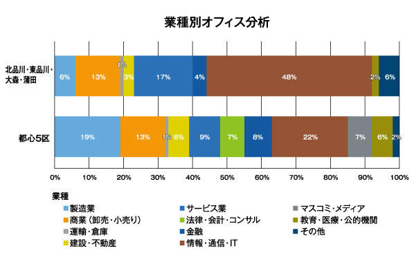 area_shinagawa_8_linetouka.jpg