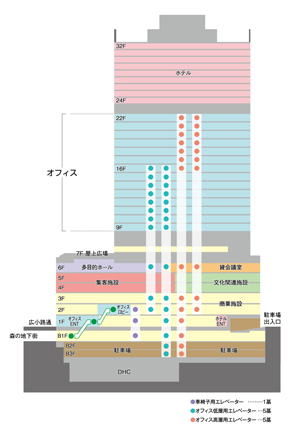 断面構成図