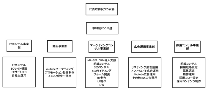 図版