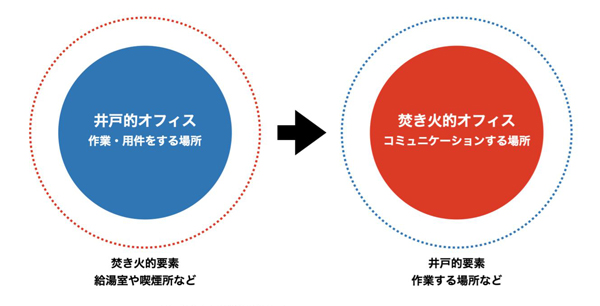 これからのオフィスの働き方