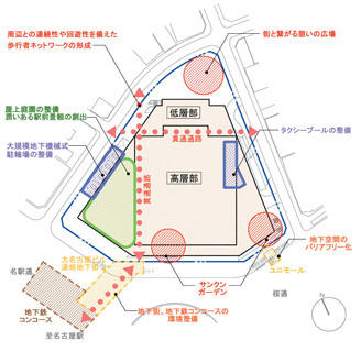 配置計画