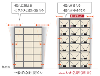 制振構造