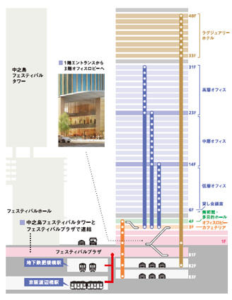 フロア断面図