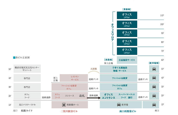 各ビル立面図