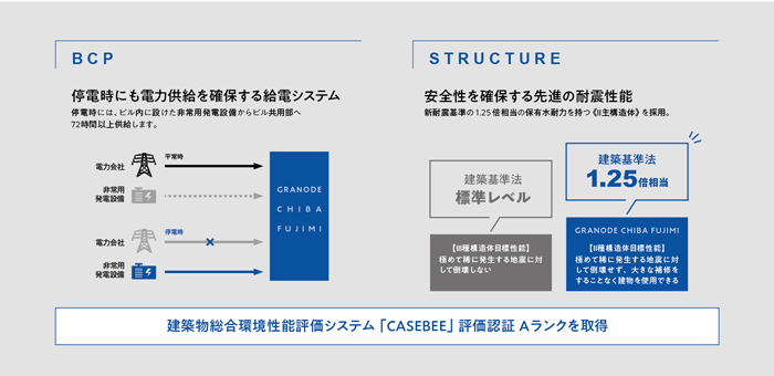 GRANODE CHIBA FUJIMI