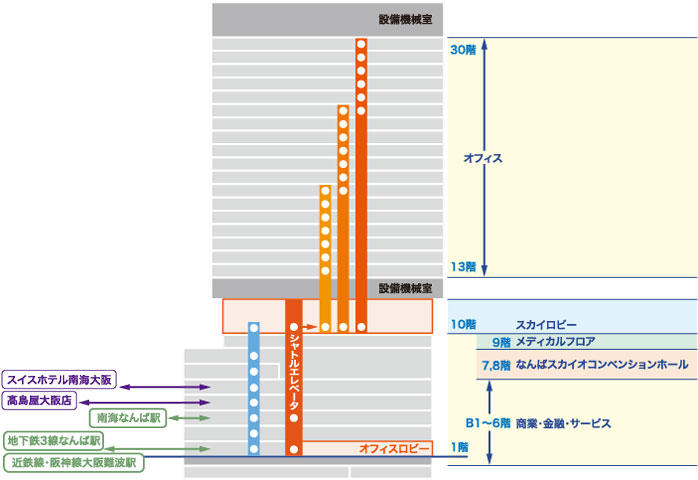 フロア断面図