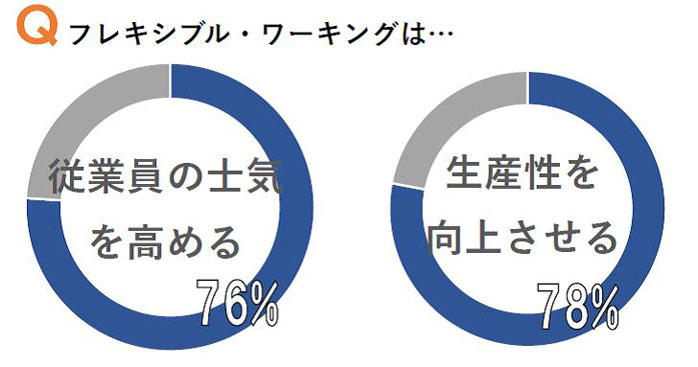 *1）リージャスグローバルビジネス調査結果より