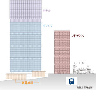 立面概念図