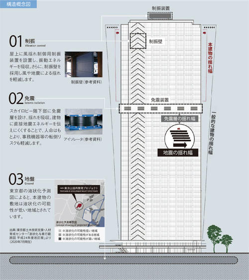 構造概念図