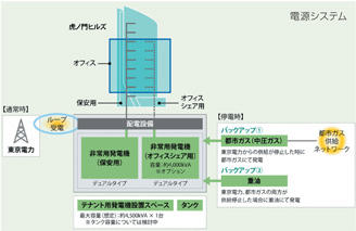 電源システム