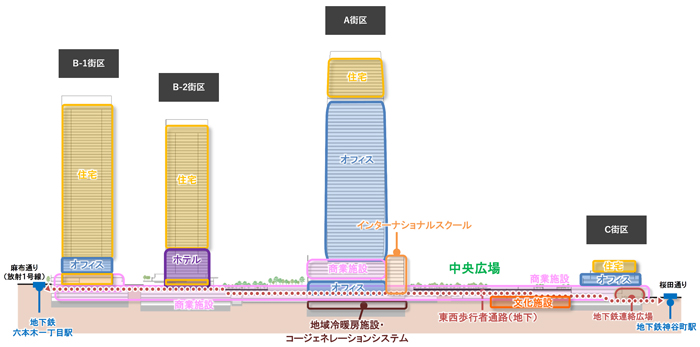 建物立面図