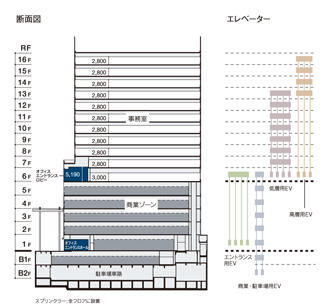 断面図